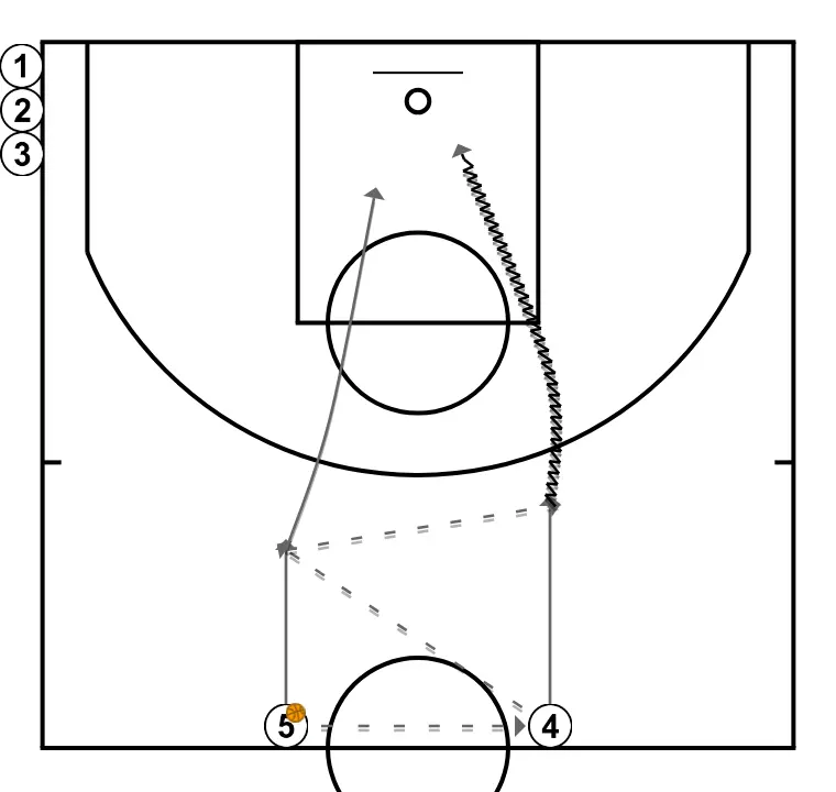 2C0 MINI PASS AND GO TO THE BASKET 2C0 MINI PASS AND GO TO THE BASKET