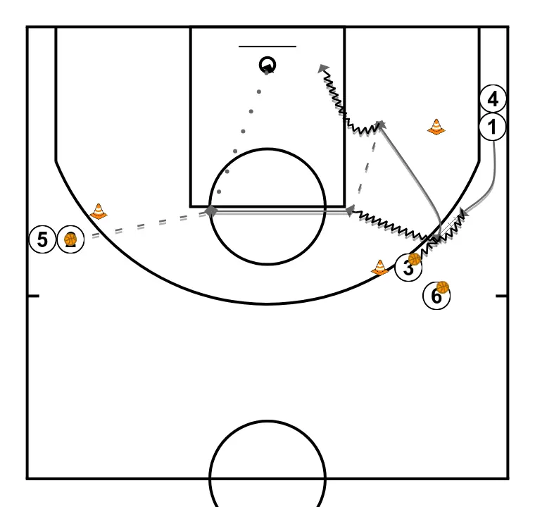 Pass and Shoot Circle after One-on-One Pass and Shoot Circle after One-on-One