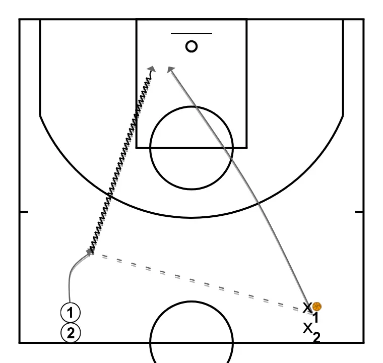 Apunts - Clinic. Jota Cuspinera - Transició atac-defensa. Recuperació defensiva: Defensar l\'espatlla de la mà de tir Apunts - Clinic. Jota Cuspinera - Transició atac-defensa. Recuperació defensiva: Defensar l\'espatlla de la mà de tir
