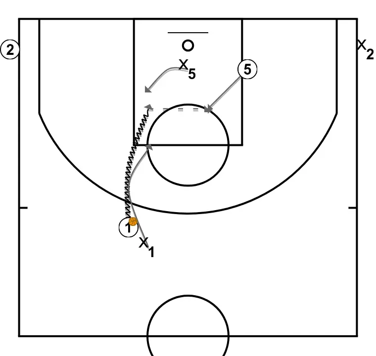 Mouvements basiques du pivot (1) Mouvements basiques du pivot (1)