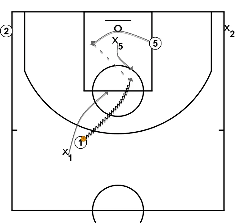 Basic pivot moves (2) Basic pivot moves (2)