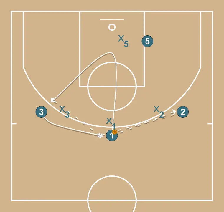 4x4 Pass, Cut, and Replace 4x4 Pass, Cut, and Replace