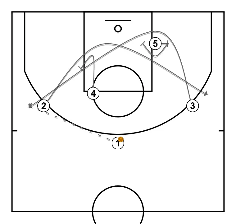 Play #3. Playing with Pivot Play #3. Playing with Pivot