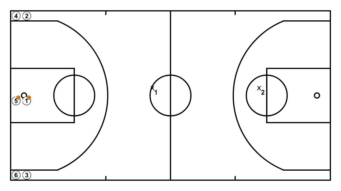 Fast break drill 3x2 and return 2x1