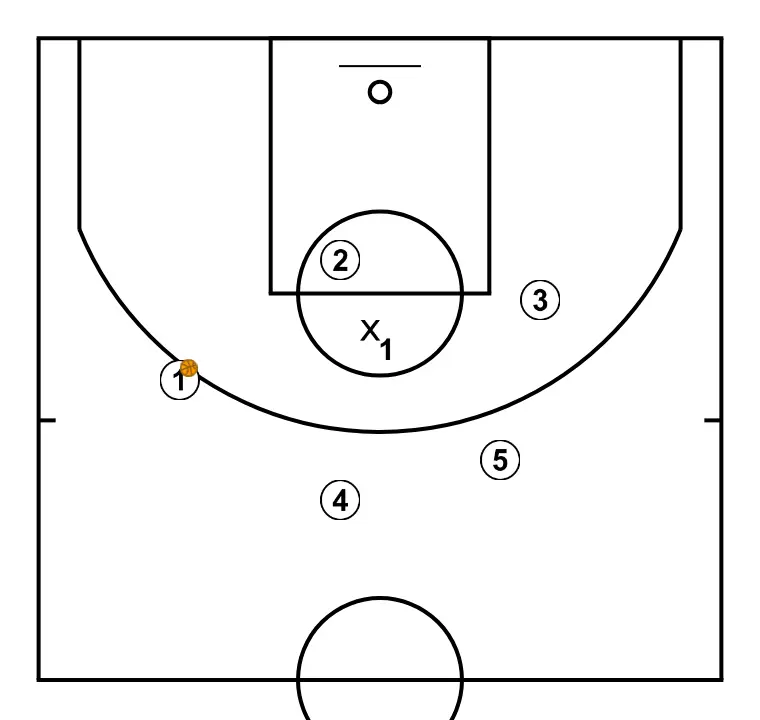 Ejercicio de pase - Toro en la arena