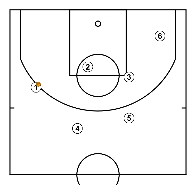 Passing drill for 6 players at half court, with several balls