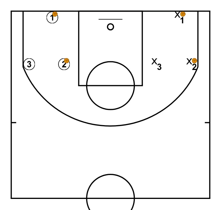 Passing Drill - Smothering Passes