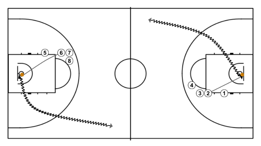 3 step image of playbook Gusanito de entradas. Ejercicio de baloncesto.