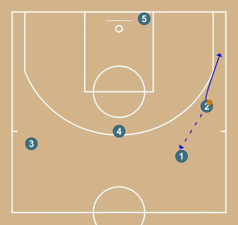 AGAINST ZONE (1-3-1) AGAINST ZONE (1-3-1)