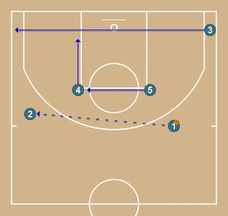 1-3-1 against zone 1-3-1 against zone