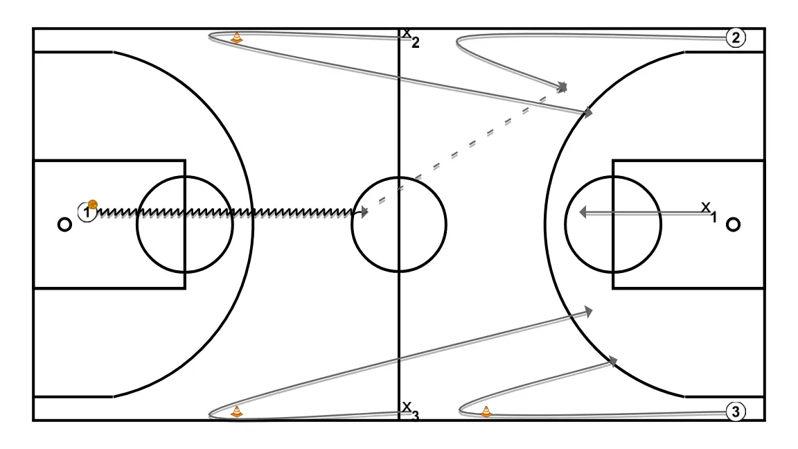 3v3 with advantage and defensive balance 3v3 with advantage and defensive balance