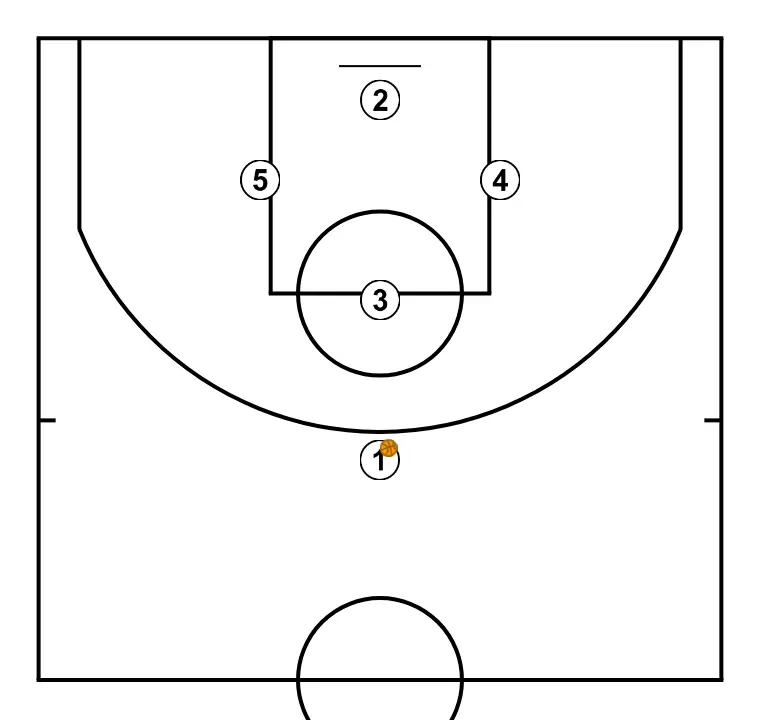 Jugada de Zalgiris desde la posición de Diamante buscando un shuffle mas stagger lado contrario para el 4