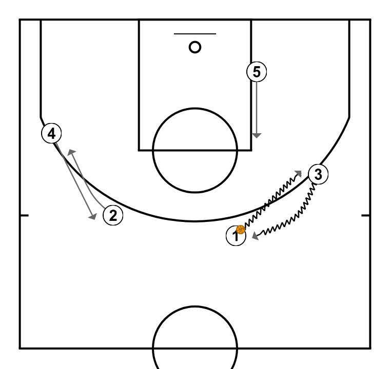 2 step image of playbook Chin series example - Princeton offense