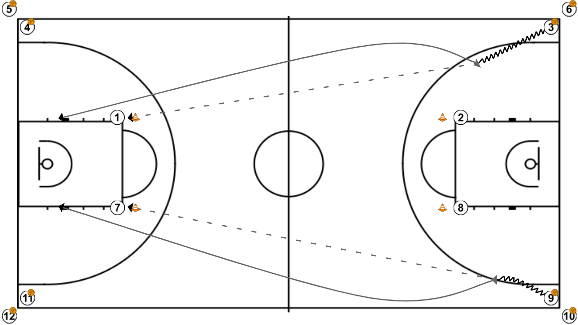 2 step image of playbook Calentamiento de finalizaciones a alto ritmo