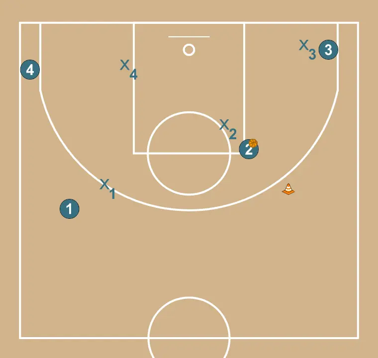 Defensive help 4v4 Defensive help 4v4
