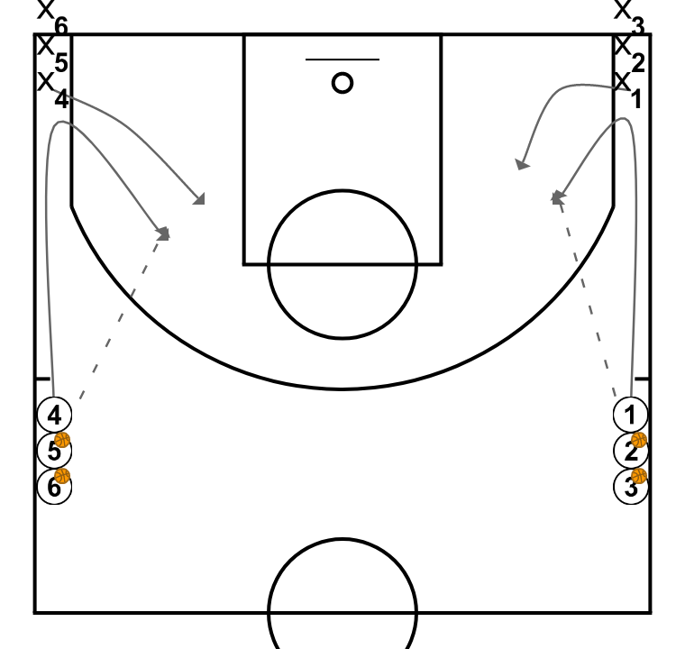 2 step image of playbook 1X1 THREE DEFENSES