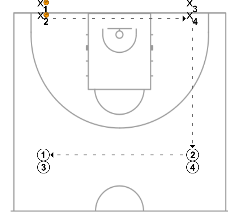 2 step image of playbook 2x2 cuatro esquinas