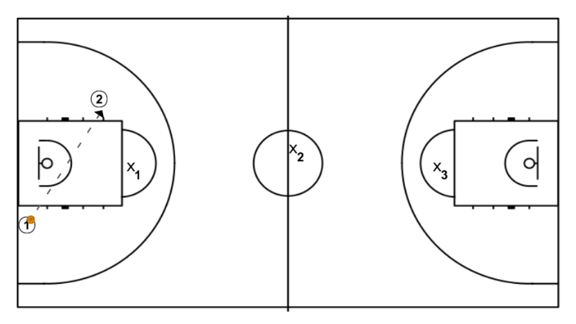 2 step image of playbook Els 3 cercles