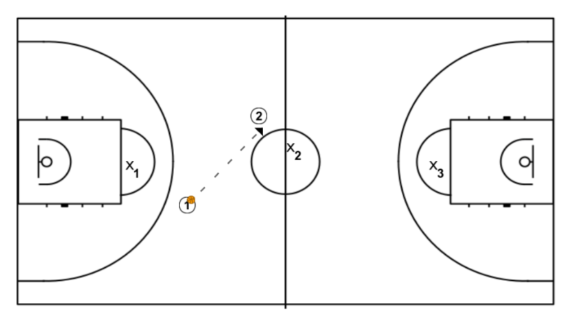 7 step image of playbook Els 3 cercles