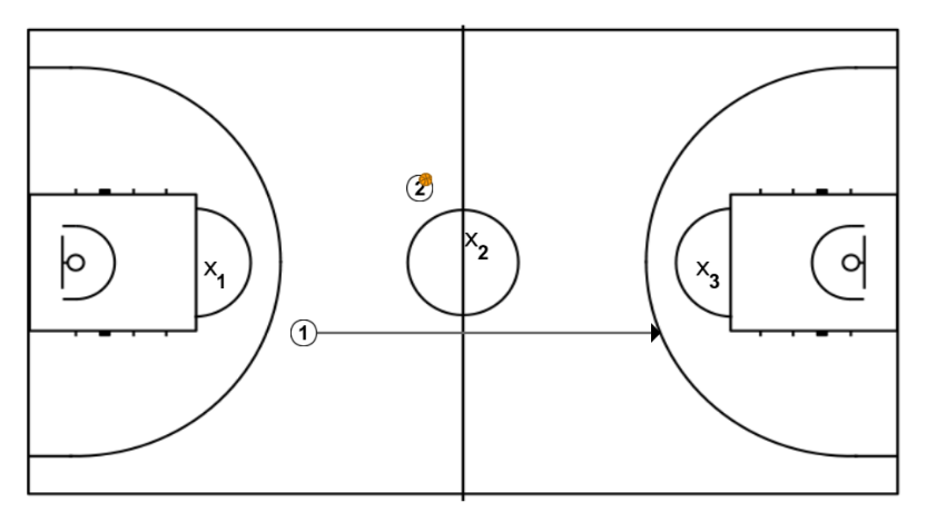 8 step image of playbook The 3 circles