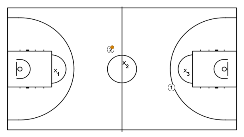 9 step image of playbook The 3 circles