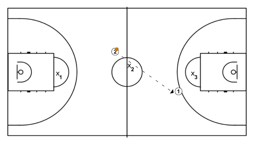 10 step image of playbook The 3 circles