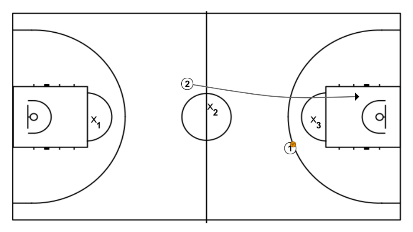 11 step image of playbook Els 3 cercles