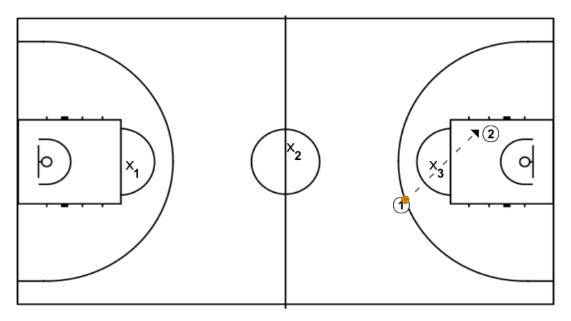 12 step image of playbook The 3 circles