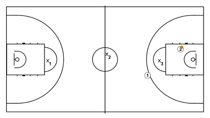 13 step image of playbook Els 3 cercles