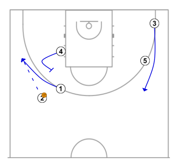 3 step image of playbook BARÇA EUROLIGA 23-24