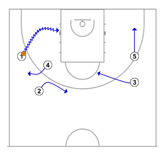 4 step image of playbook BARÇA EUROLIGA 23-24