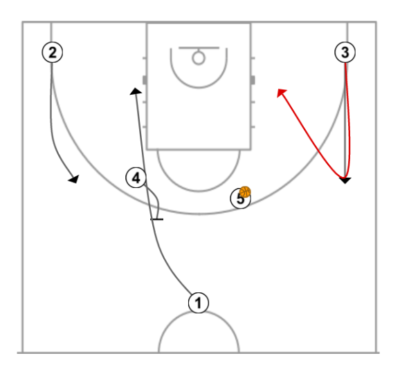 2 step image of playbook Horns handoff and Pick & Pop