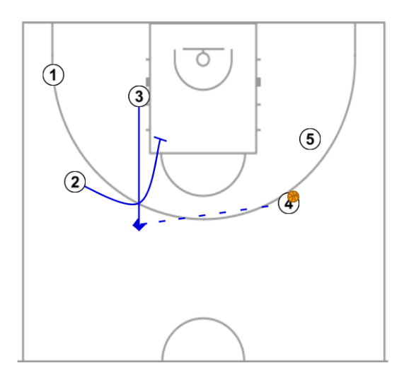 4 step image of playbook Jugada Libertadores de Queretaro empate 