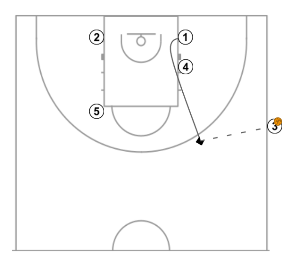 2 step image of playbook 33 Saque del lateral-Coach Carlos Banks