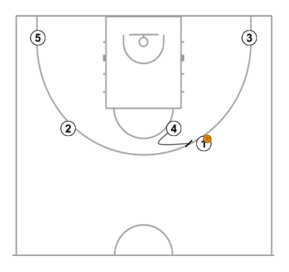 8 step image of playbook 33 Saque del lateral-Coach Carlos Banks