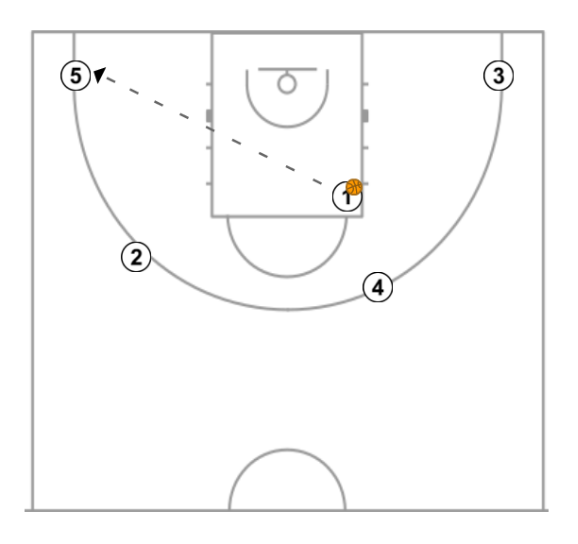 10 step image of playbook 33 Saque del lateral-Coach Carlos Banks