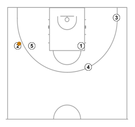 14 step image of playbook 33 Saque del lateral-Coach Carlos Banks