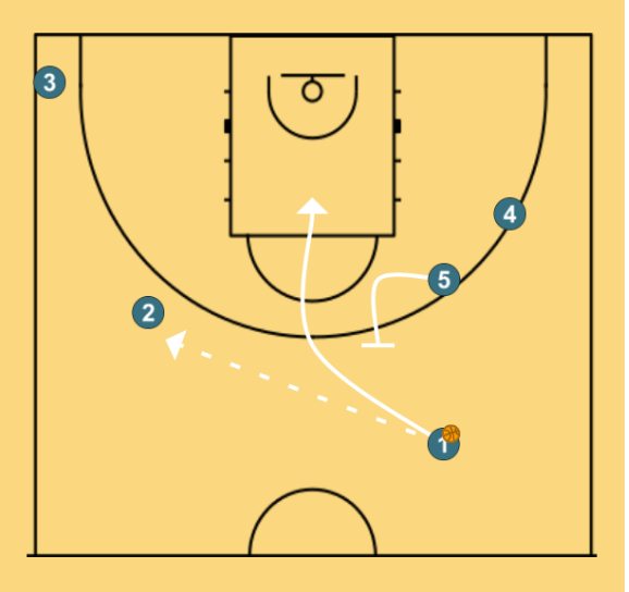 2 step image of playbook Bourg Basket