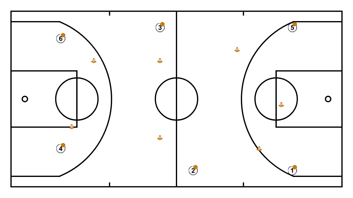 Saltar conos con bote Clínic Minibasket Darío Méndez