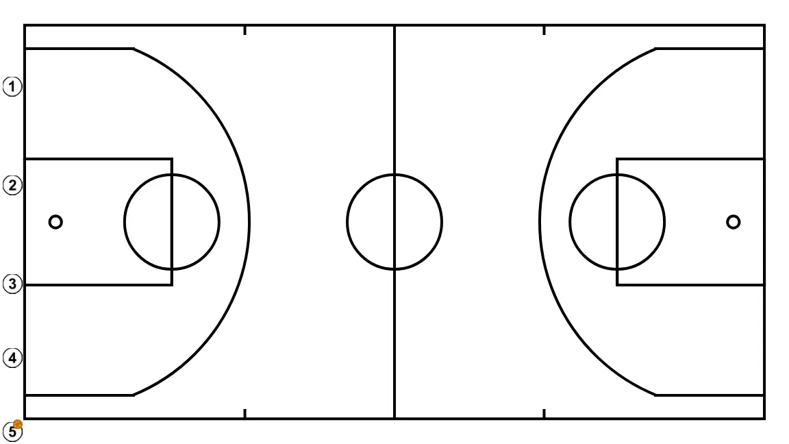 Cambios de dirección sin balón. Clínic Minibasket Darío Méndez