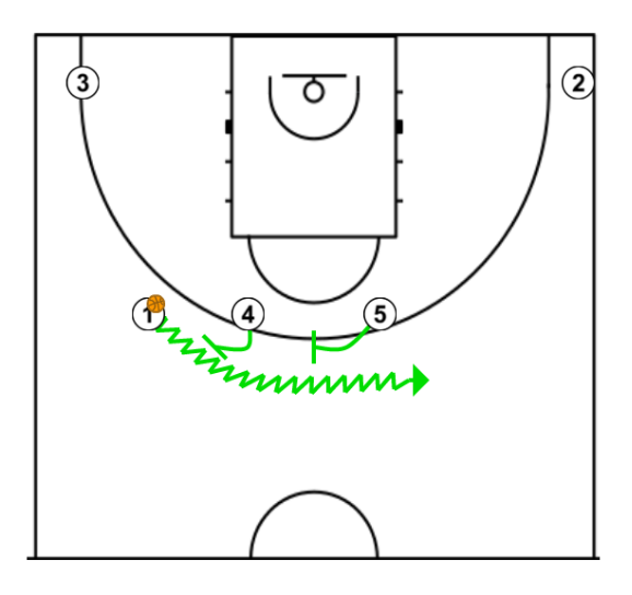 3 step image of playbook horns mas double drag para 5 tirador