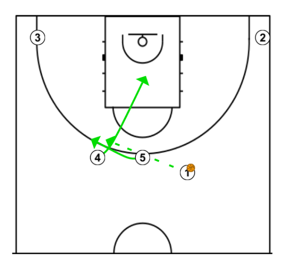 4 step image of playbook horns mas double drag para 5 tirador