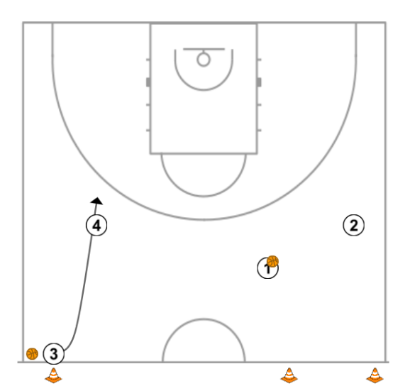 2 step image of playbook Shooting drills #1