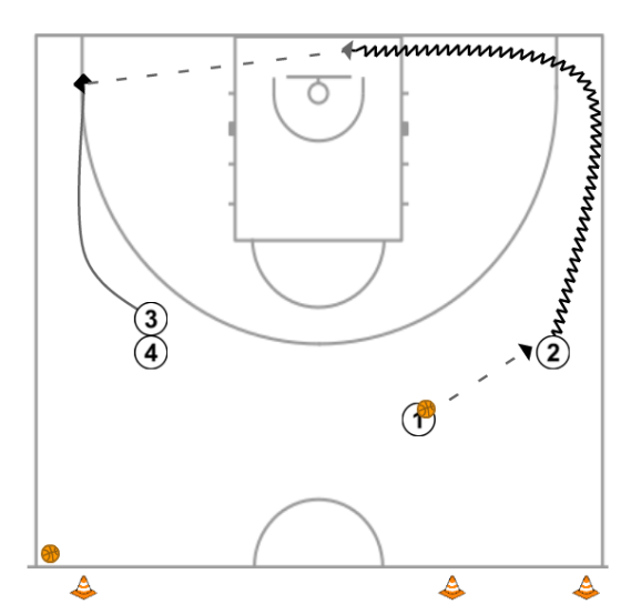 3 step image of playbook Shooting drills #1