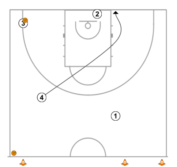 4 step image of playbook Shooting drills #1