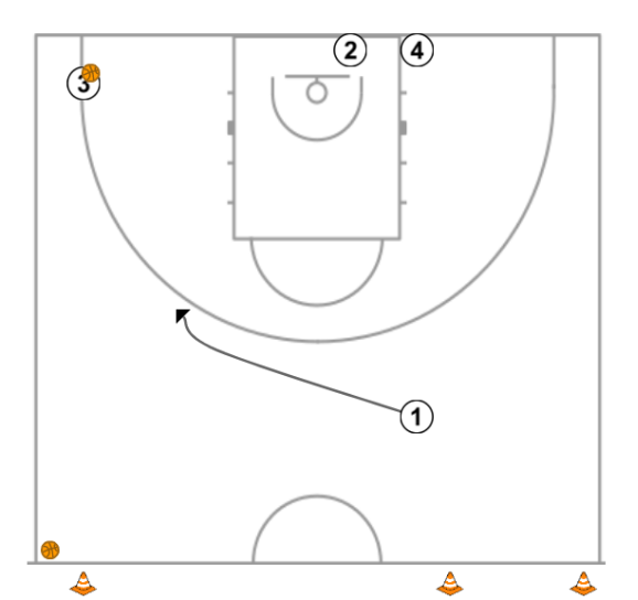 5 step image of playbook Drills de llençament #1