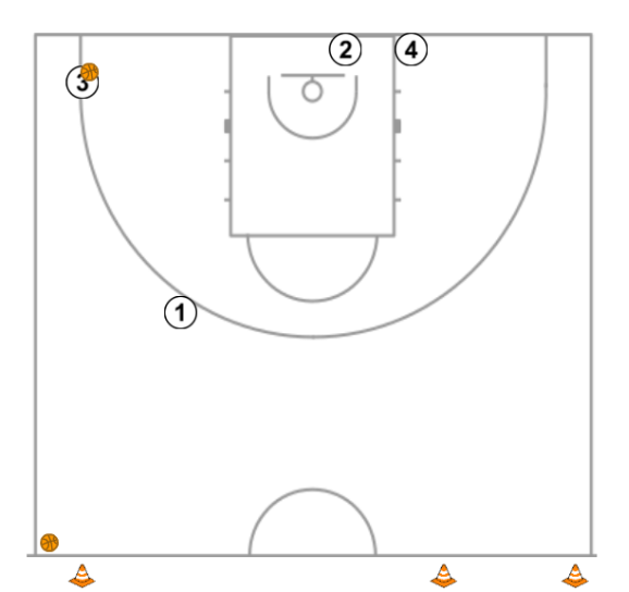 6 step image of playbook Drills de llençament #1