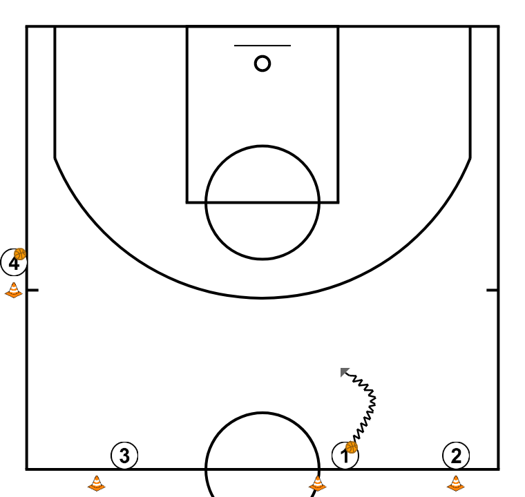 2 step image of playbook Shooting drill #2