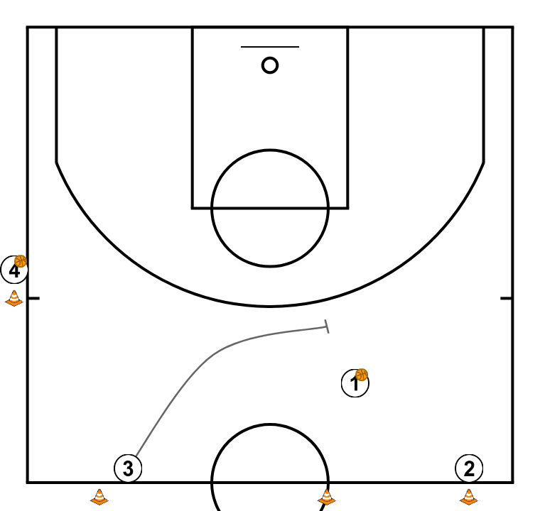 3 step image of playbook Drill de llençament #2