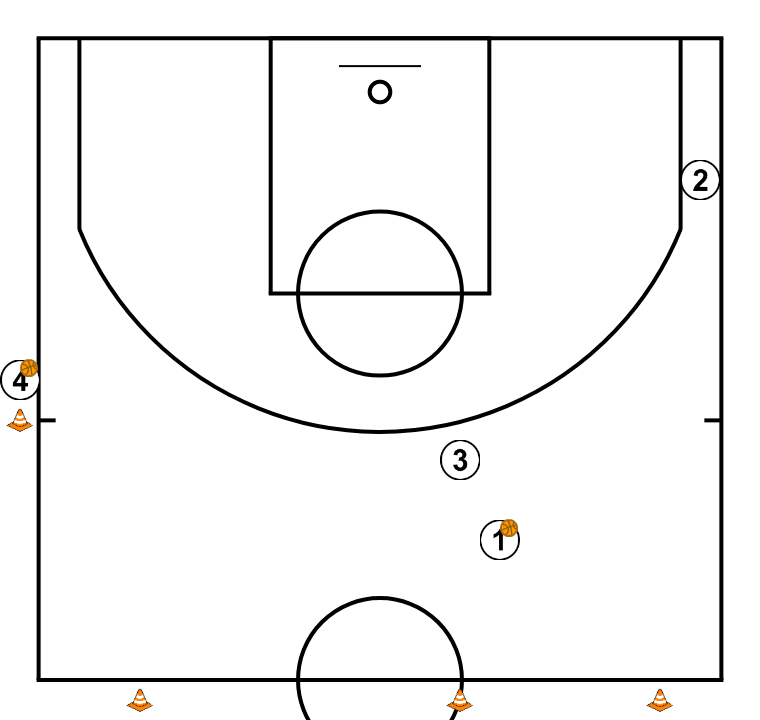 5 step image of playbook Shooting drill #2